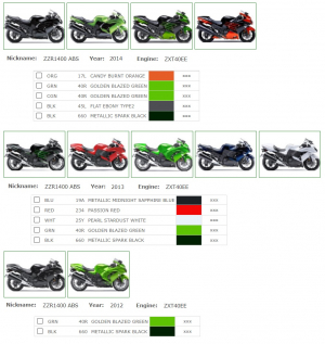 ZZR 1400 ABS (2012-2014)