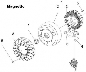 Magnetto