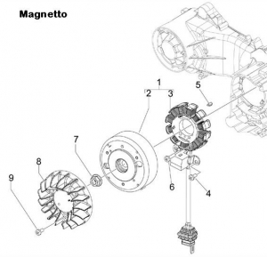 Magnetto