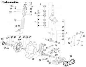 Etuhaarukka