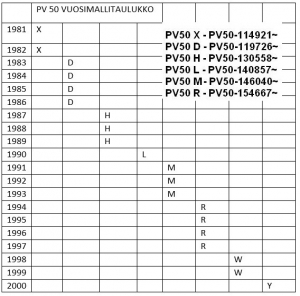 ARKISTO_VUOSIMALLEISTA