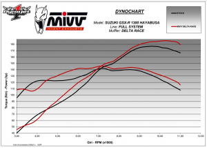 GSX 1300R MIVV FULL SYSTEM EVO 2008-2017