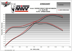 SPEED EDGE STAINLESS STEEL 2008-2017