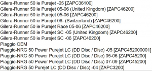 NRG CDI RUISKU Electronic Unit